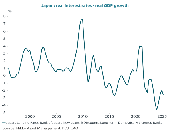 Japan plays the long game to keep structural recovery intact