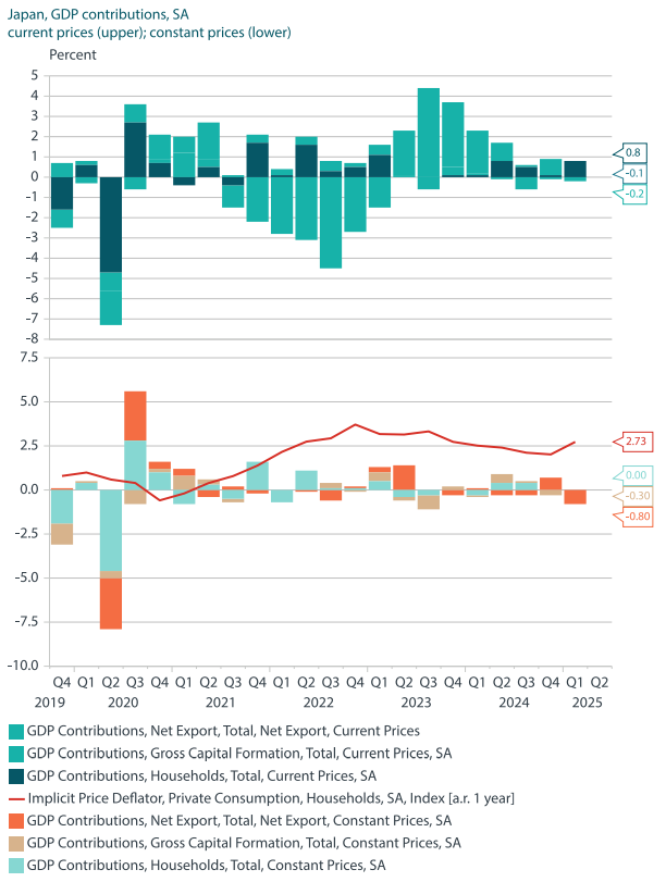 Japan plays the long game to keep structural recovery intact