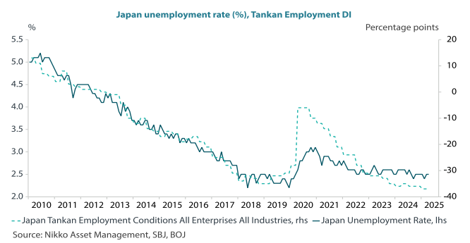 Japan plays the long game to keep structural recovery intact