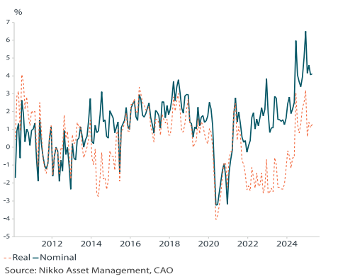 Japan plays the long game to keep structural recovery intact