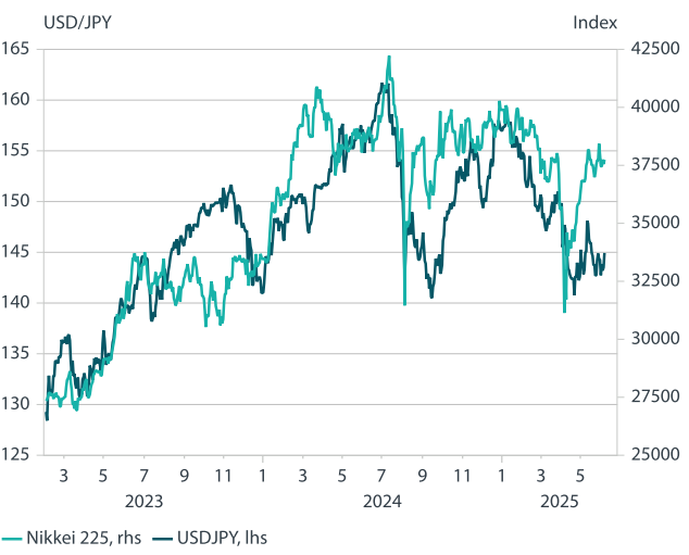 Japan plays the long game to keep structural recovery intact