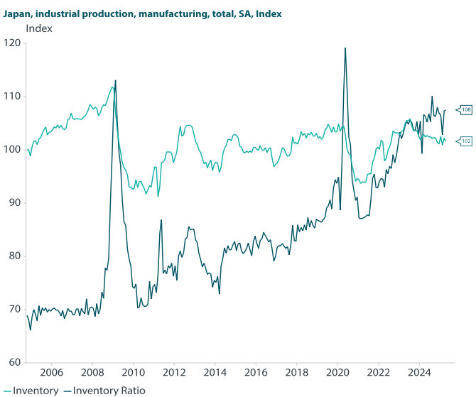 Japan plays the long game to keep structural recovery intact