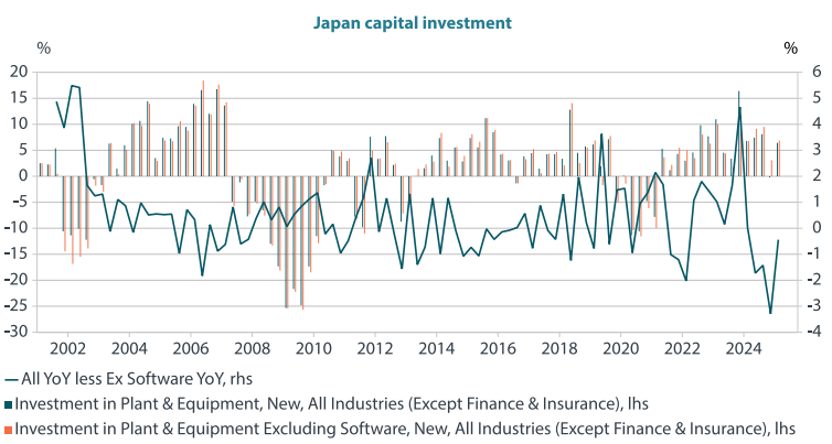 Japan plays the long game to keep structural recovery intact
