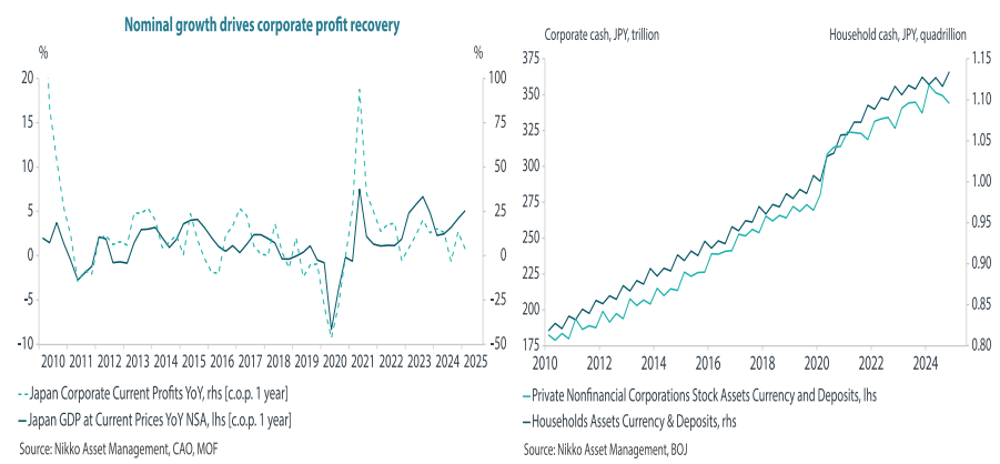 Japan plays the long game to keep structural recovery intact