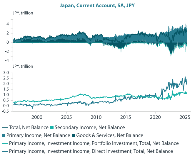 Japan plays the long game to keep structural recovery intact