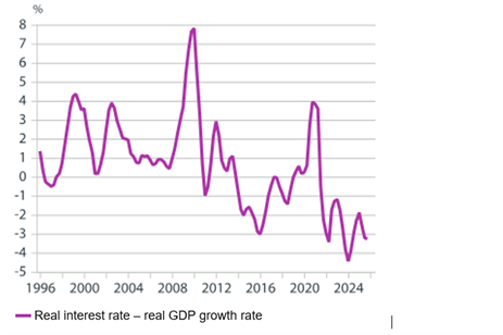 Japan’s bond volatility and the yen carry trade: implications for ...